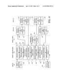 Smart Card Communication Routing diagram and image