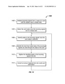 Systems and methods for financial transaction through miniaturized card     with ASIC diagram and image