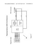 Systems and methods for financial transaction through miniaturized card     with ASIC diagram and image