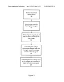 DC BIAS EVALUATION IN AN AC COUPLED CIRCUIT VIA TRANSIENT GAIN RESPONSE diagram and image