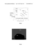 DETECTION OF CHEMICALS WITH INFRARED LIGHT diagram and image