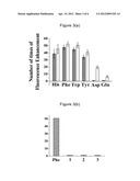 SELECTIVE DETECTION OF AROMATIC ALPHA-AMINO ACIDS AND DERIVATIVES THEREOF diagram and image