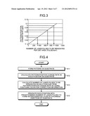 IMPRINT MASK MANUFACTURING METHOD, IMPRINT MASK MANUFACTURING DEVICE, AND     SEMICONDUCTOR DEVICE MANUFACTURING METHOD diagram and image