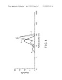 METAL NANOPARTICLE DISPERSION diagram and image