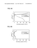 METHOD FOR MANUFACTURING POSITIVE ELECTRODE ACTIVE MATERIAL FOR POWER     STORAGE DEVICE diagram and image