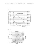 OXIDE SEMICONDUCTOR, THIN FILM TRANSISTOR ARRAY SUBSTRATE AND PRODUCTION     METHOD THEREOF, AND DISPLAY DEVICE diagram and image