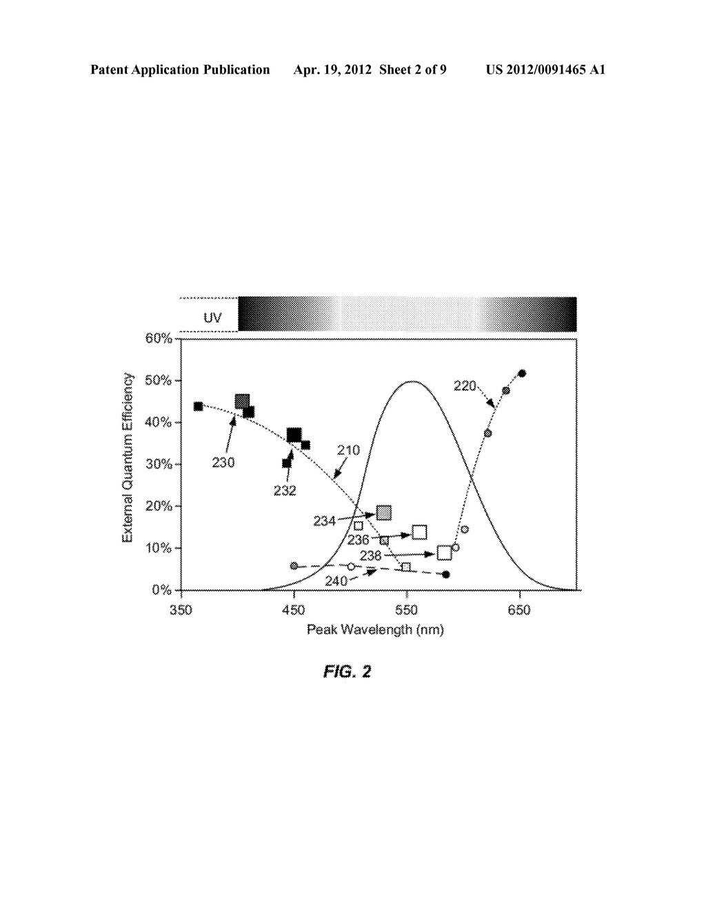 Method of Making Bulk InGaN Substrates and Devices Thereon - diagram, schematic, and image 03