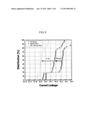 Semiconductor Devices Having Shallow Junctions diagram and image