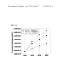 Semiconductor Devices Having Shallow Junctions diagram and image