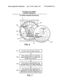 Method of treating the surface of a soda lime silica glass substrate,     surface-treated glass substrate, and device incorporating the same diagram and image