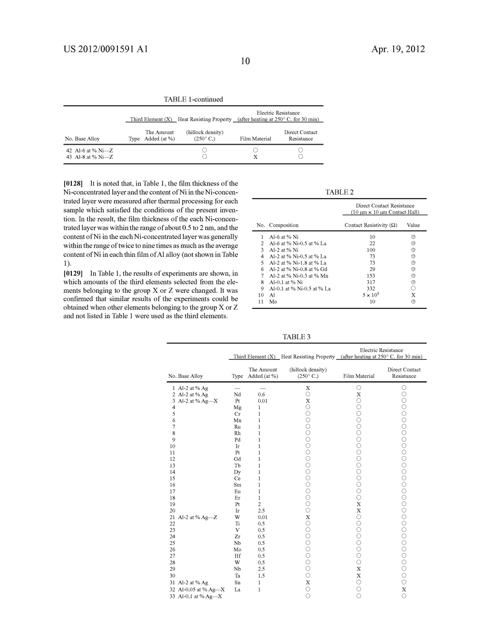 DISPLAY DEVICE AND SPUTTERING TARGET FOR PRODUCING THE SAME - diagram, schematic, and image 18