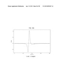 ELECTROMAGNETIC STRUCTURE HAVING A CORE ELEMENT THAT EXTENDS MAGNETIC     COUPLING AROUND OPPOSING SURFACES OF A CIRCULAR MAGNETIC STRUCTURE diagram and image