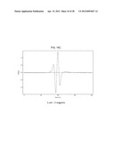 ELECTROMAGNETIC STRUCTURE HAVING A CORE ELEMENT THAT EXTENDS MAGNETIC     COUPLING AROUND OPPOSING SURFACES OF A CIRCULAR MAGNETIC STRUCTURE diagram and image