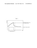 CHARGING CONTROL METHOD AND BATTERY PACK FOR SECONDARY BATTERY diagram and image