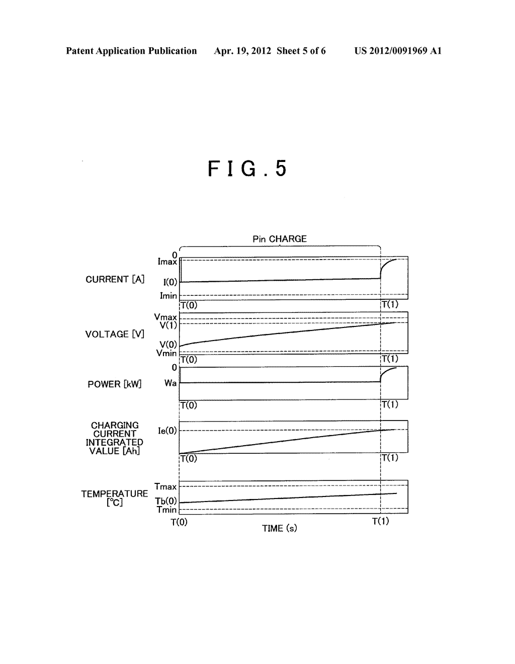 UPPER-LIMIT OF STATE-OF-CHARGE ESTIMATING DEVICE AND UPPER-LIMIT OF     STATE-OF-CHARGE ESTIMATING METHOD - diagram, schematic, and image 06