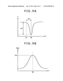 Power feeding device, power feeding method, and power feeding system diagram and image