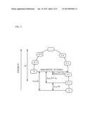 MAGNETIC-ELECTRIC ENERGY CONVERSION DEVICE, POWER SUPPLY DEVICE, AND     MAGNETIC SENSOR diagram and image