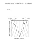 MAGNETIC-ELECTRIC ENERGY CONVERSION DEVICE, POWER SUPPLY DEVICE, AND     MAGNETIC SENSOR diagram and image