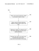 Multiphase Flow Measurement Using Nuclear Magnetic Resonance diagram and image