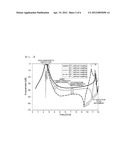 COUPLING STRUCTURE FOR MULTI-LAYERED CHIP FILTER, AND MULTI-LAYERED CHIP     FILTER WITH THE STRUCTURE diagram and image