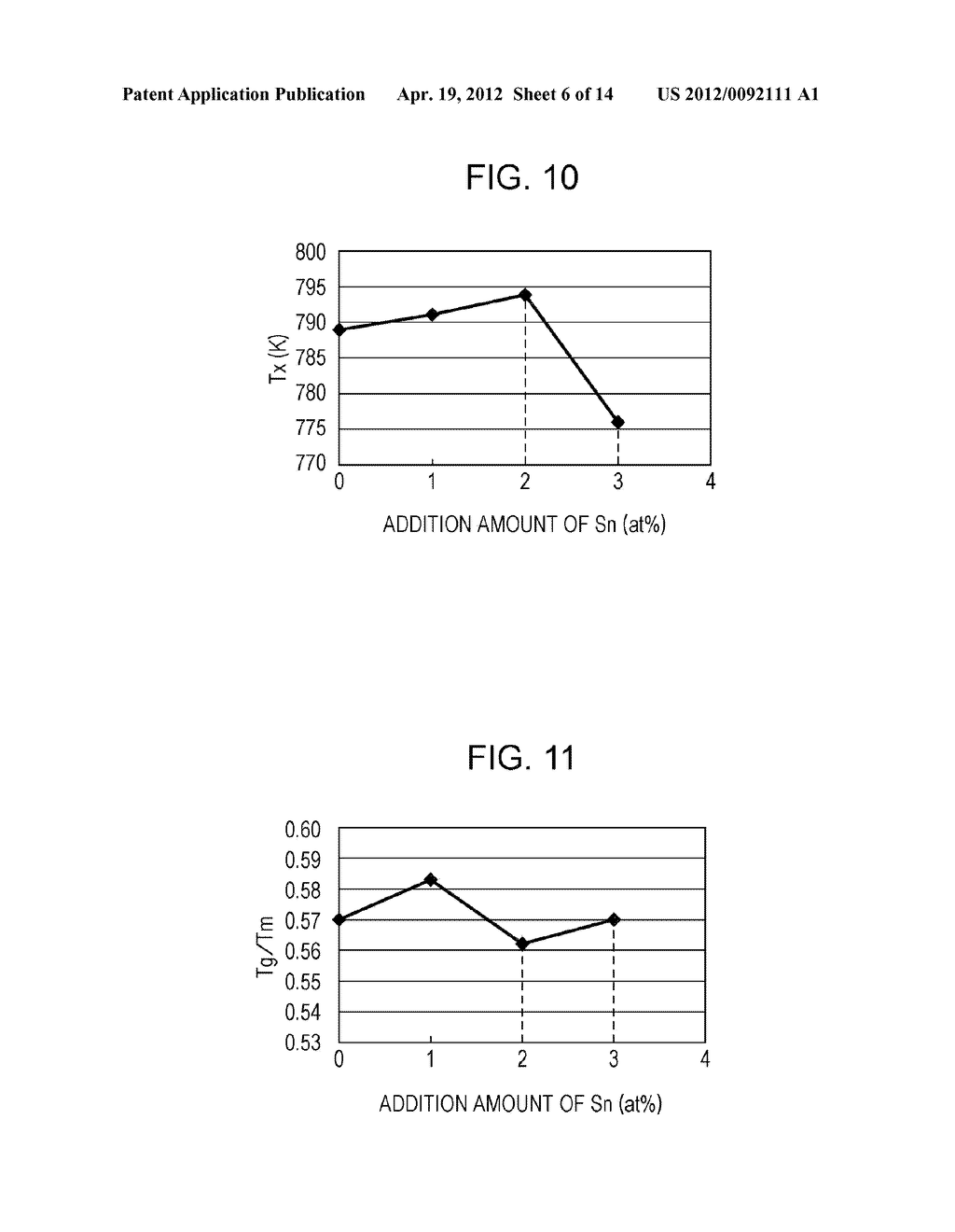 Fe-BASED AMORPHOUS ALLOY, POWDER CORE USING THE SAME, AND COIL     ENCAPSULATED POWDER CORE - diagram, schematic, and image 07