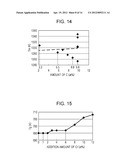 Fe-BASED AMORPHOUS ALLOY, POWDER CORE USING THE SAME, AND COIL     ENCAPSULATED POWDER CORE diagram and image