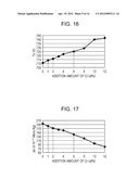 Fe-BASED AMORPHOUS ALLOY, POWDER CORE USING THE SAME, AND COIL     ENCAPSULATED POWDER CORE diagram and image