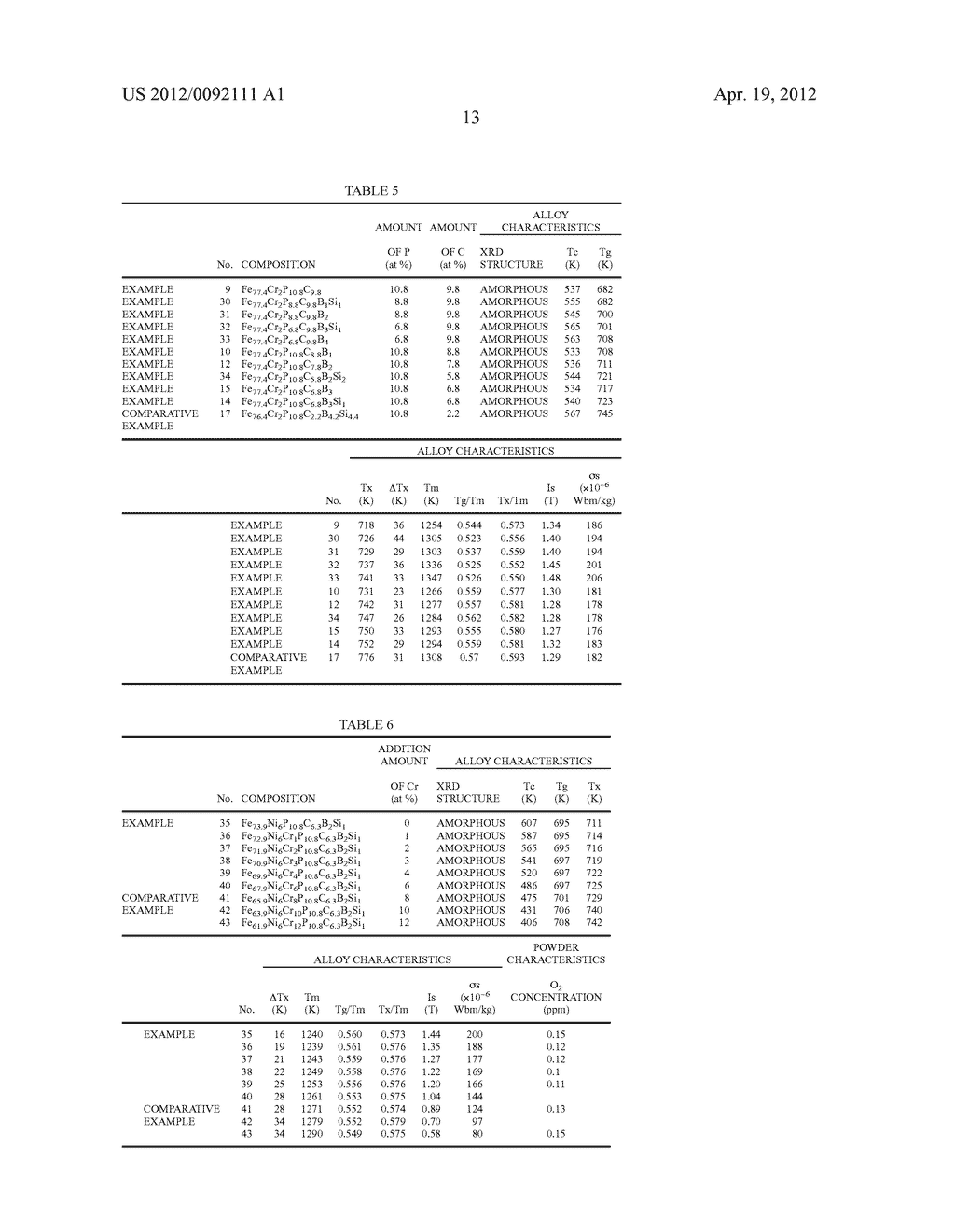 Fe-BASED AMORPHOUS ALLOY, POWDER CORE USING THE SAME, AND COIL     ENCAPSULATED POWDER CORE - diagram, schematic, and image 28