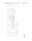 NEAR FIELD COMMUNICATION DEVICE AND METHOD FOR NEAR FIELD COMMUNICATION diagram and image