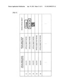 INFORMATION PROCESSING APPARATUS, INFORMATION PROCESSING METHOD AND     PROGRAM diagram and image