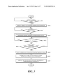 APPARATUS AND METHOD FOR A REAL-TIME MULTI-VIEW THREE-DIMENSIONAL     ULTRASONIC IMAGE USER INTERFACE FOR ULTRASONIC DIAGNOSIS SYSTEM diagram and image