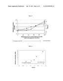 SURFACE MODIFIED ORGANIC BLACK PIGMENTS, SURFACE MODIFIED CARBON BLACKS,     PIGMENT MIXTURES USING THEM, AND LOW DIELECTRIC BLACK DISPERSIONS,     COATINGS, FILMS, BLACK MATRICES, AND DEBVICES CONTAINING SAME diagram and image