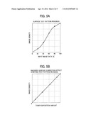 IMAGE FORMING APPARATUS AND CORRECTION EFFECT VERIFICATION METHOD diagram and image