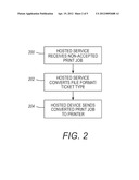 HOSTED PRINT JOB TICKET CONVERSION diagram and image