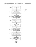 PROGRAMMING METHODS AND MEMORIES diagram and image