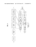 METHOD AND APPARATUS FOR TRANSMITTING ENCODED SIGNALS WITH FREQUENCY     HOPPING ENVIRONMENT diagram and image