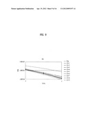 METHOD AND APPARATUS FOR TRANSMITTING ENCODED SIGNALS WITH FREQUENCY     HOPPING ENVIRONMENT diagram and image