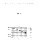 METHOD AND APPARATUS FOR TRANSMITTING ENCODED SIGNALS WITH FREQUENCY     HOPPING ENVIRONMENT diagram and image