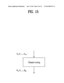 METHOD AND APPARATUS FOR TRANSMITTING ENCODED SIGNALS WITH FREQUENCY     HOPPING ENVIRONMENT diagram and image