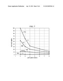 PROCESSOR, MODEM AND METHOD FOR CANCELLING ALIEN NOISE IN COORDINATED     DIGITAL SUBSCRIBER LINES diagram and image