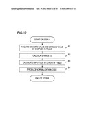 CODING METHOD, CODING APPARATUS, CODING PROGRAM, AND RECORDING MEDIUM     THEREFOR diagram and image