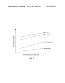 I-Frame Size Estimation Based on Edge Strength diagram and image