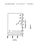 Method for analysis using x-ray fluorescence diagram and image