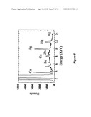 Method for analysis using x-ray fluorescence diagram and image