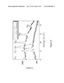 Method for analysis using x-ray fluorescence diagram and image