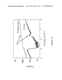 Method for analysis using x-ray fluorescence diagram and image