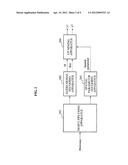 APPARATUS AND METHOD FOR ENCODING AND DECODING SPATIAL PARAMETER diagram and image