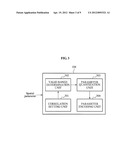 APPARATUS AND METHOD FOR ENCODING AND DECODING SPATIAL PARAMETER diagram and image