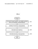 APPARATUS AND METHOD FOR ENCODING AND DECODING SPATIAL PARAMETER diagram and image