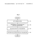 APPARATUS AND METHOD FOR ENCODING AND DECODING SPATIAL PARAMETER diagram and image